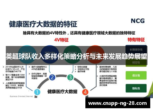 英超球队收入多样化策略分析与未来发展趋势展望