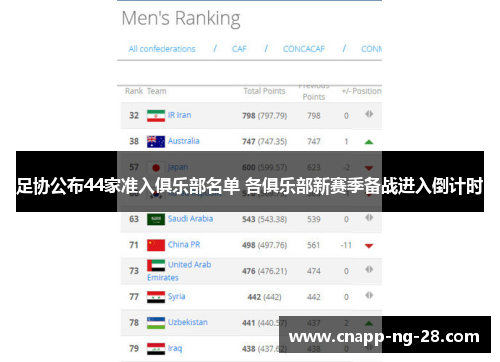 足协公布44家准入俱乐部名单 各俱乐部新赛季备战进入倒计时