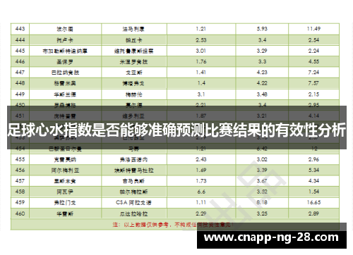 足球心水指数是否能够准确预测比赛结果的有效性分析
