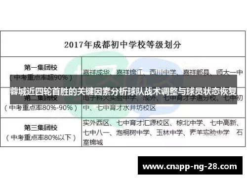 蓉城近四轮首胜的关键因素分析球队战术调整与球员状态恢复