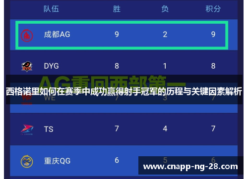 西格诺里如何在赛季中成功赢得射手冠军的历程与关键因素解析 西格诺里如何在赛季中成功赢得射手冠军的历程与关键因素解析