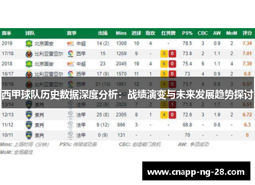 西甲球队历史数据深度分析:战绩演变与未来发展趋势探讨 西甲球队历史数据深度分析:战绩演变与未来发展趋势探讨