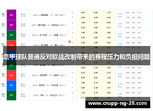 意甲球队普遍反对欧战改制带来的赛程压力和负担问题